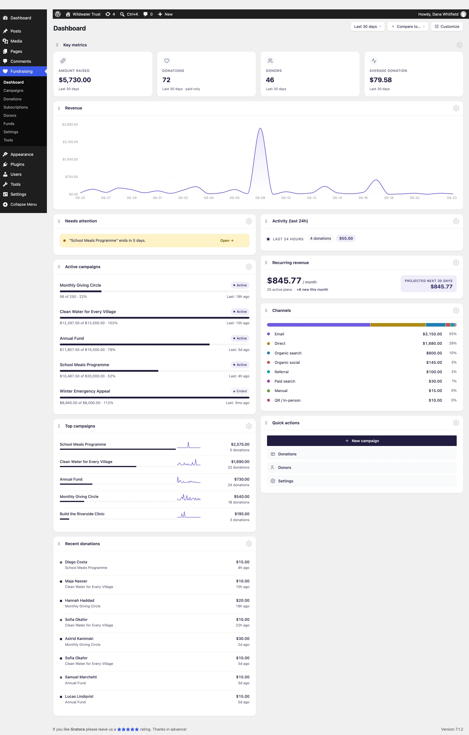Gratora dashboard overview