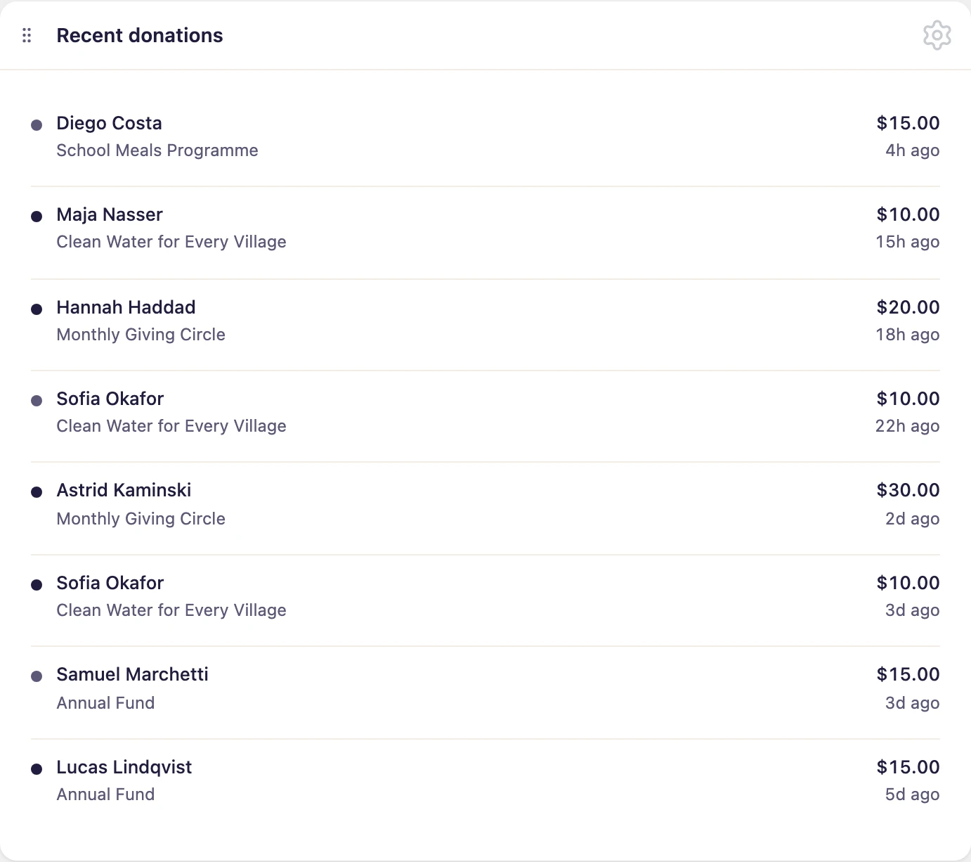 Recent donations widget