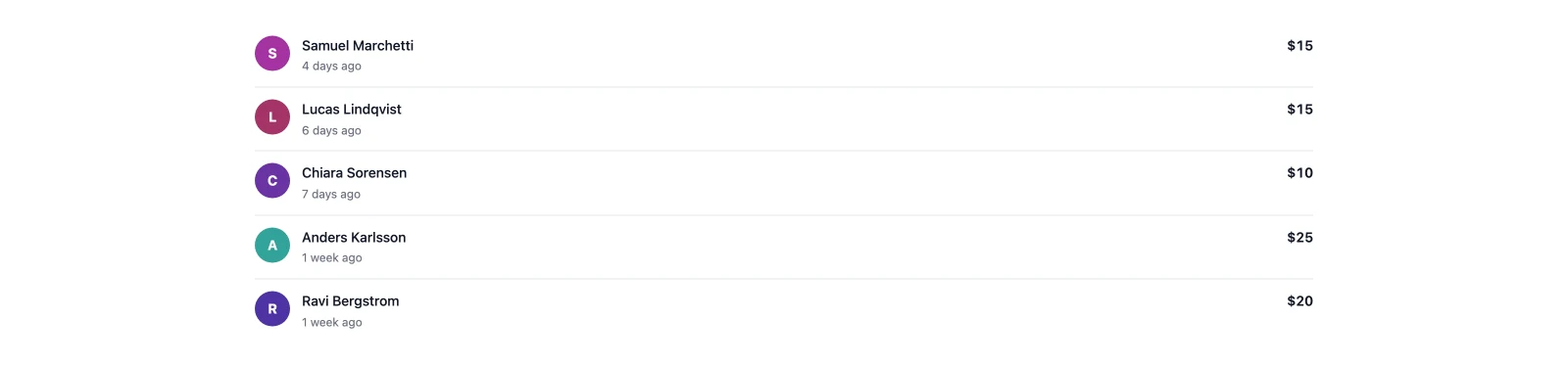 Recent donations block